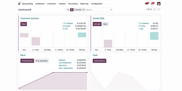 Accounting  software for the real estate