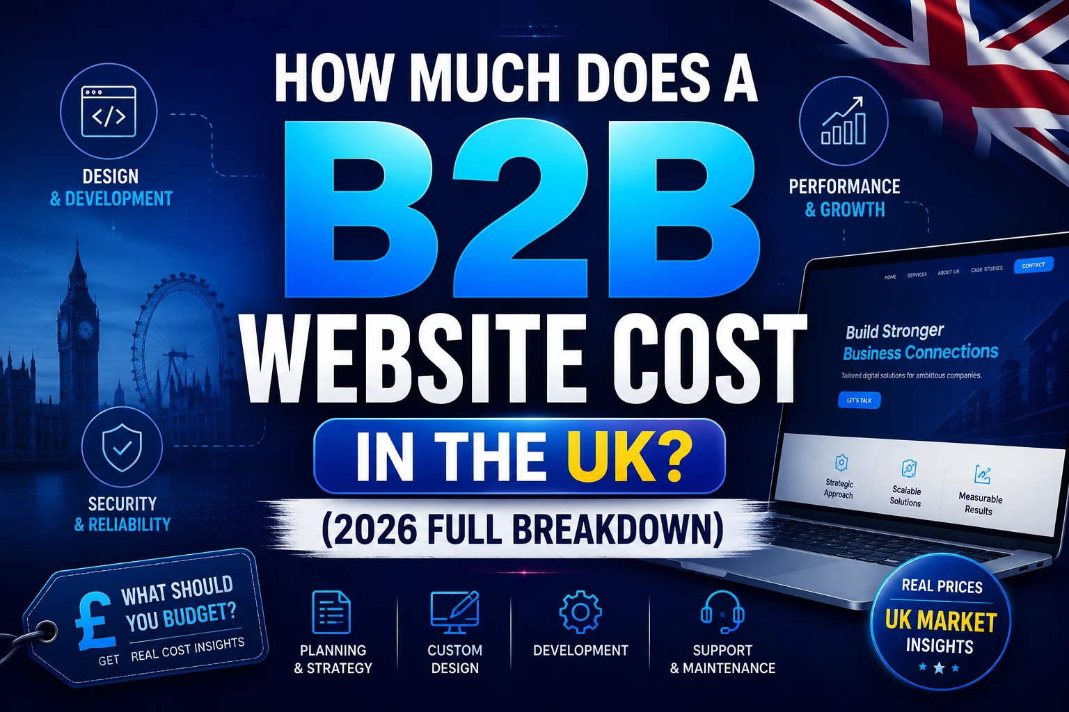 B2B website development cost UK 2026 guide