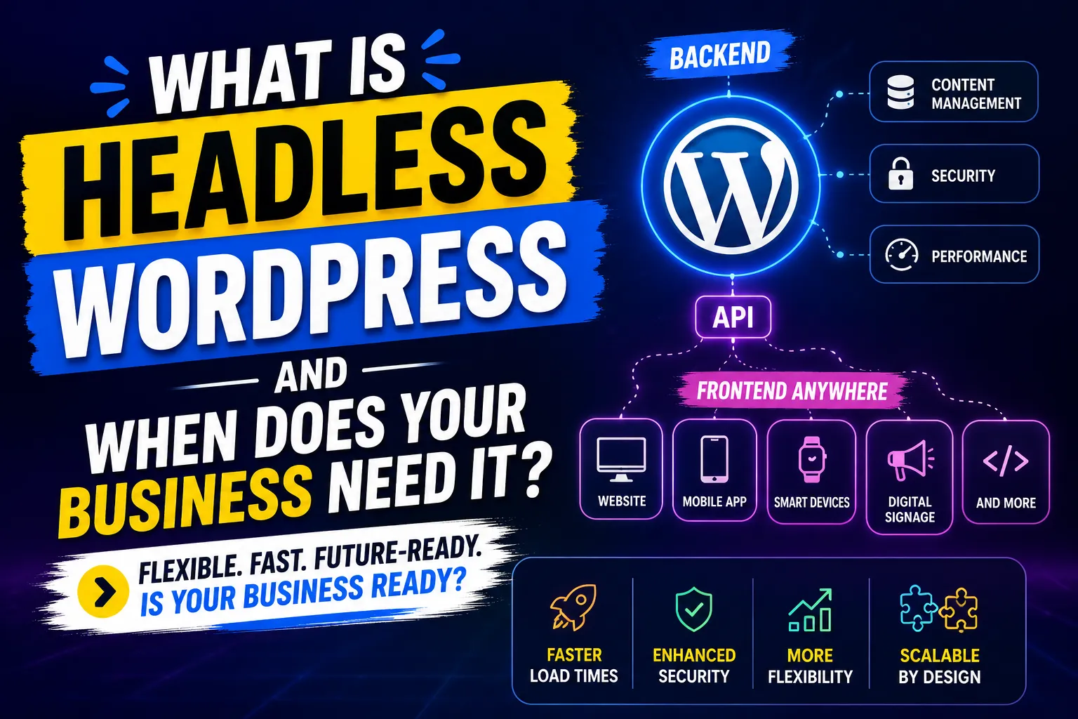 Headless WordPress architecture diagram showing separation between WordPress backend CMS and Next.js frontend, with API communication layer – 2026 guide