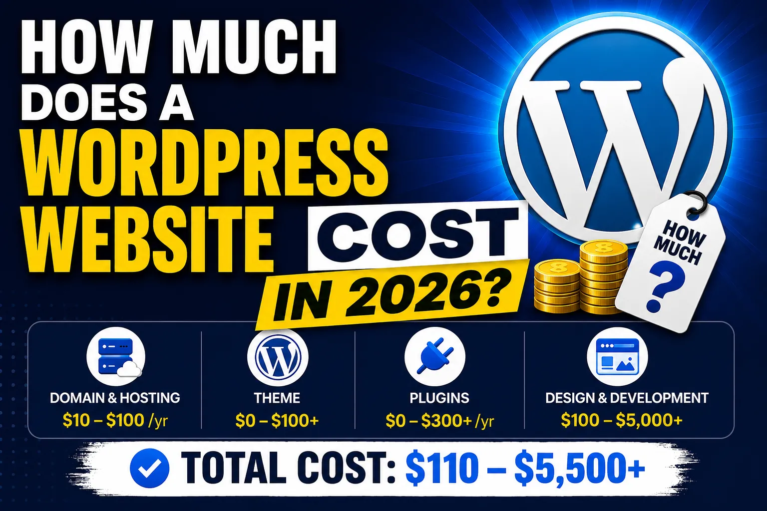 Cost chart for WordPress website development in 2026 – transparent pricing by ExoGrow