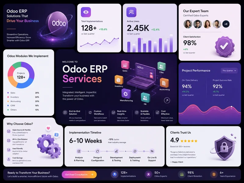 Odoo ERP implementation services for business automation, finance, CRM, and operations management across UK and UAE markets.