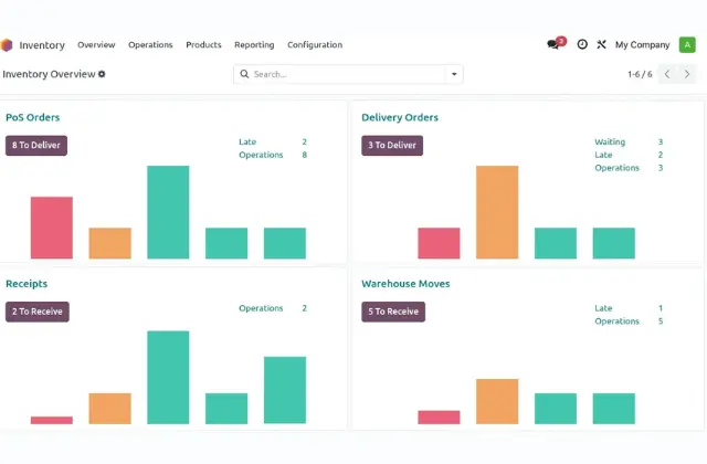 Pharmacy inventory management system