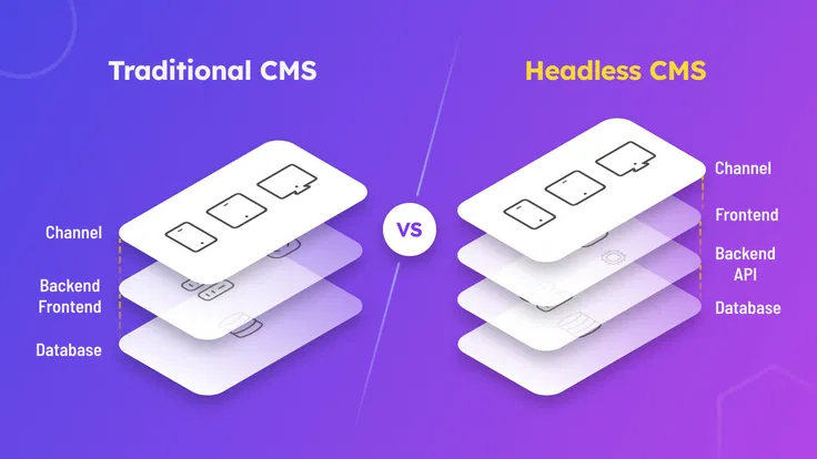 Diagram comparing traditional vs headless CMS architecture