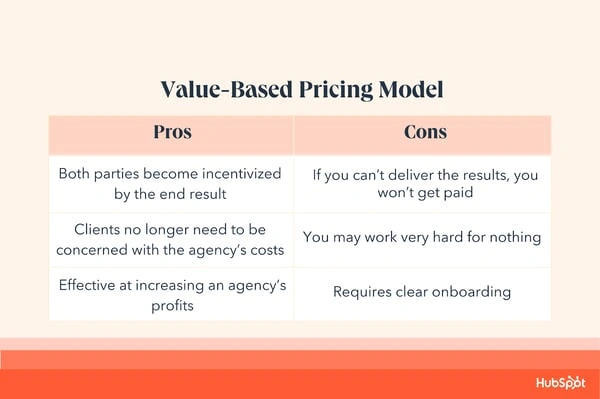 Comparison chart showing traditional vs value-based agency pricing models